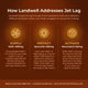 Landwell