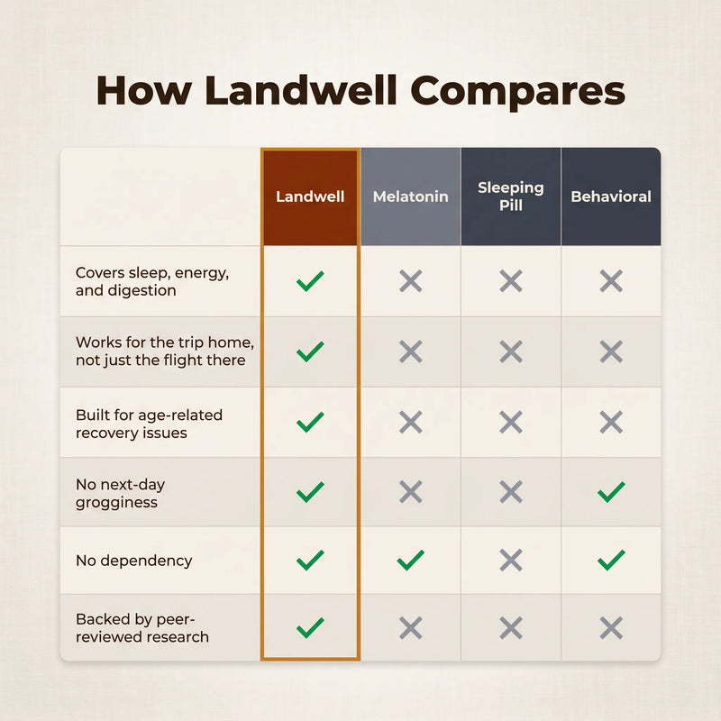 Landwell